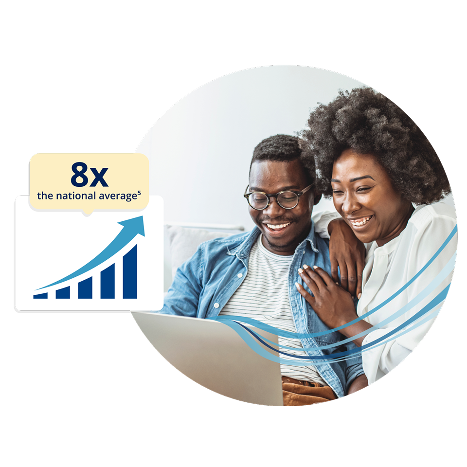 8x the national average (see footnote 5)