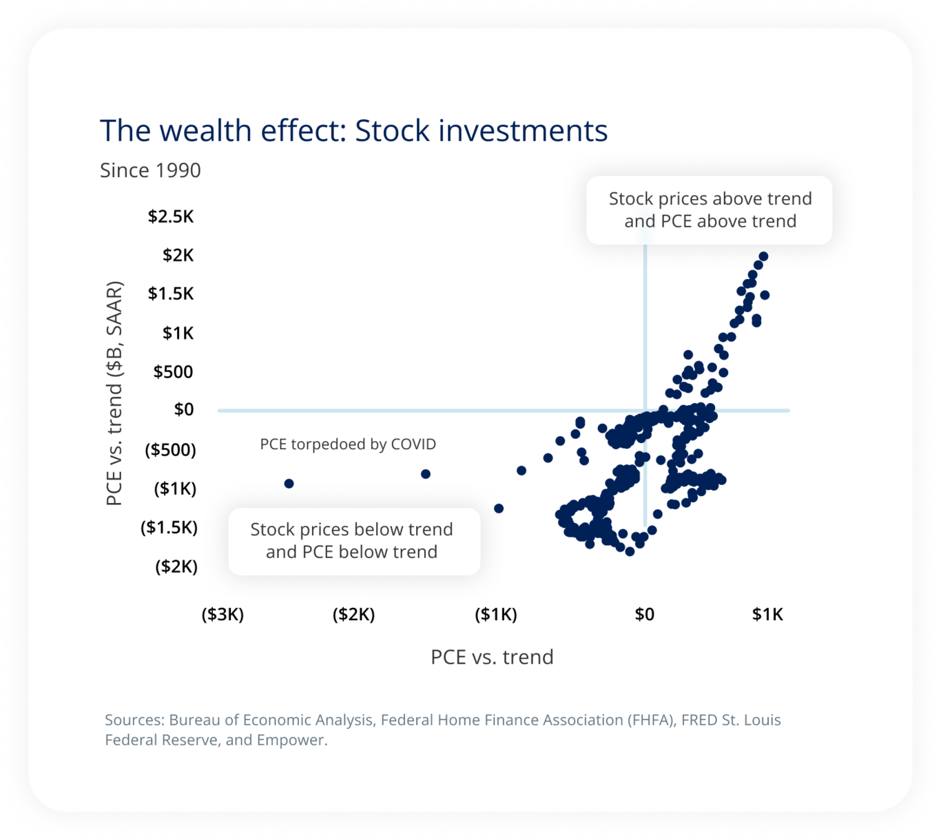 The wealth effect: Stock investments
